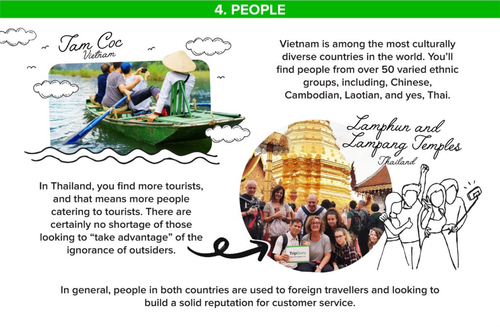 Thais vs. Vietnamese people